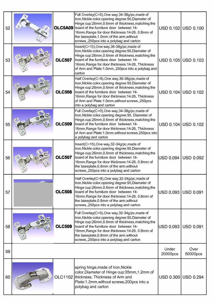  Pricelists of OLYMSTON METAL INDUSTRY CO.,LTD Jinshen Industrial park - Photo 25 of 25