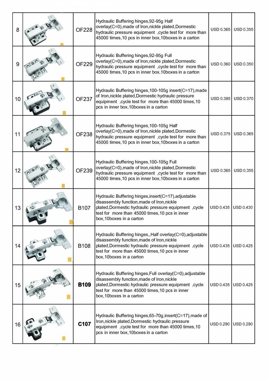  Pricelists of OLYMSTON METAL INDUSTRY CO.,LTD Jinshen Industrial park - Photo 8 of 25