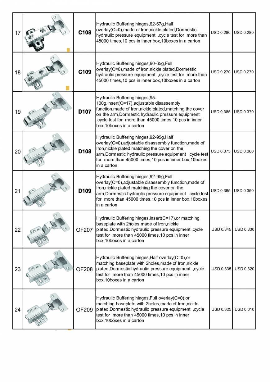  Pricelists of OLYMSTON METAL INDUSTRY CO.,LTD Jinshen Industrial park - Photo 7 of 25