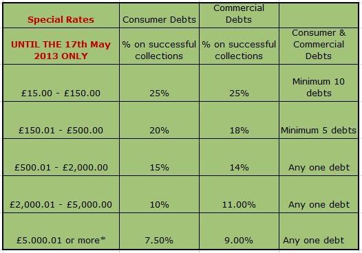  Pricelists of Amril Ltd - Debt Recovery & Credit Management Queensbury House, 106 Queens Road - Photo 1 of 1