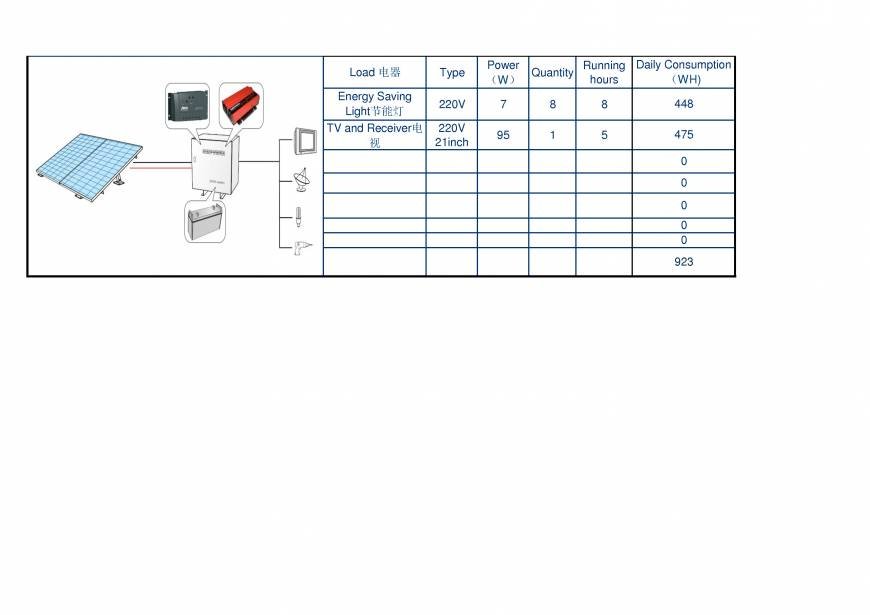  Pricelists of Macsun Solar Energy Technology Co.,LTD. No. 1, Huaxing Road, Shanghenglang, Dalang Town, Longhua New District - Photo 1 of 43