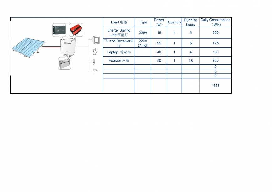  Pricelists of Macsun Solar Energy Technology Co.,LTD. No. 1, Huaxing Road, Shanghenglang, Dalang Town, Longhua New District - Photo 14 of 43