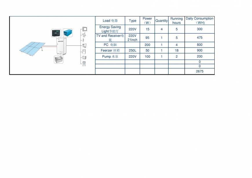  Pricelists of Macsun Solar Energy Technology Co.,LTD. No. 1, Huaxing Road, Shanghenglang, Dalang Town, Longhua New District - Photo 16 of 43