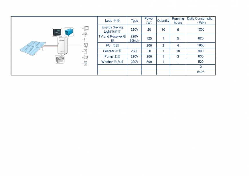  Pricelists of Macsun Solar Energy Technology Co.,LTD. No. 1, Huaxing Road, Shanghenglang, Dalang Town, Longhua New District - Photo 18 of 43