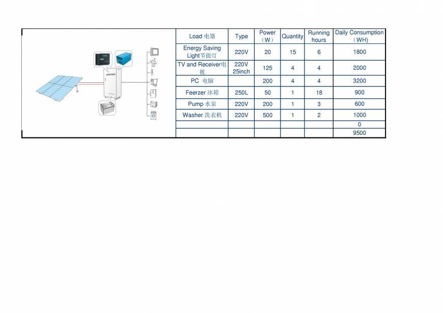  Pricelists of Macsun Solar Energy Technology Co.,LTD. No. 1, Huaxing Road, Shanghenglang, Dalang Town, Longhua New District - Photo 20 of 43