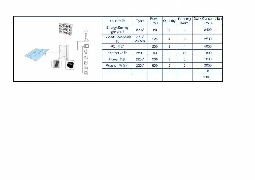  Pricelists of Macsun Solar Energy Technology Co.,LTD. No. 1, Huaxing Road, Shanghenglang, Dalang Town, Longhua New District - Photo 22 of 43