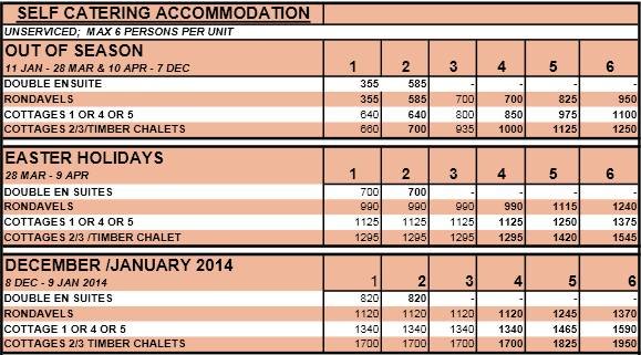  Pricelists of Areena Riverside Resort Corner of Schafli & Glengarriff Road, Kwelera - Photo 14 of 26