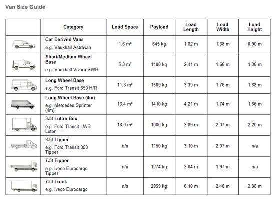  Pricelists of 07725858000 man and van removals cardiff | house removals cardiff | office moving services | House Moving cardiff | man van london | man and van cardiff, london southampton portsmouth bournemouth hampshire winchester 103 - Photo 2 of 3
