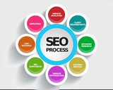 www.sunrisegrowwebsolutions.com, Noida