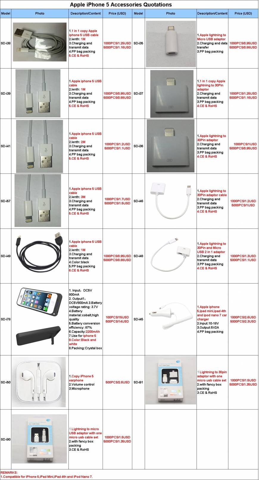  Pricelists of Shenzhen Shengdarui Electronics Co,.Ltd Baojiali technology Building,Haibin Xincun,Baoyuan Road - Photo 1 of 5