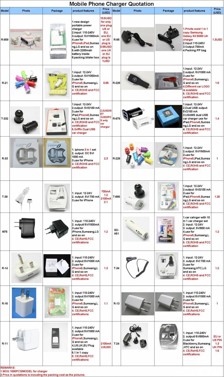  Pricelists of Shenzhen Shengdarui Electronics Co,.Ltd Baojiali technology Building,Haibin Xincun,Baoyuan Road - Photo 3 of 5