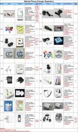 Menus & Prices, Shenzhen Shengdarui Electronics Co,.Ltd, Shenzhen