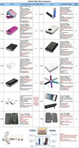 Menus & Prices, Shenzhen Shengdarui Electronics Co,.Ltd, Shenzhen