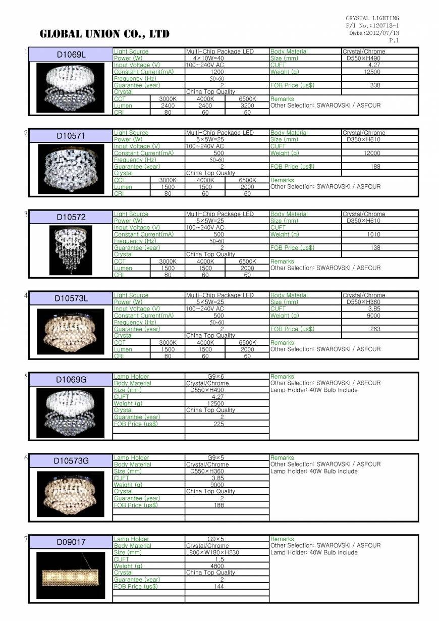  Pricelists of Global Union Co Ltd 5A-30, 5F, No. 5, Sec. 5, Xinyi Rd. - Photo 1 of 12