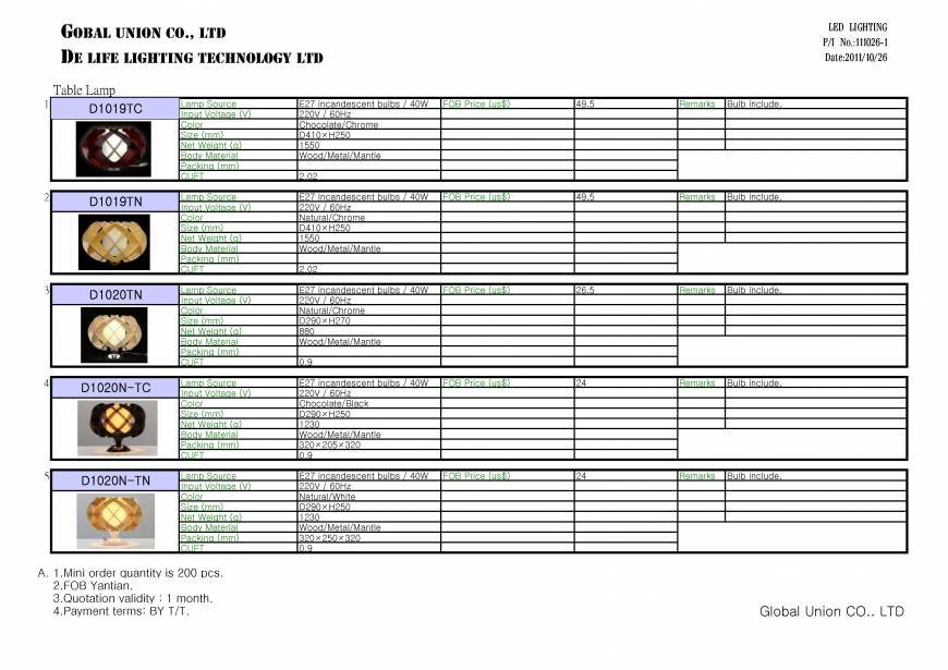  Pricelists of Global Union Co Ltd 5A-30, 5F, No. 5, Sec. 5, Xinyi Rd. - Photo 8 of 12