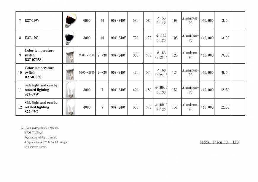  Pricelists of Global Union Co Ltd 5A-30, 5F, No. 5, Sec. 5, Xinyi Rd. - Photo 11 of 12