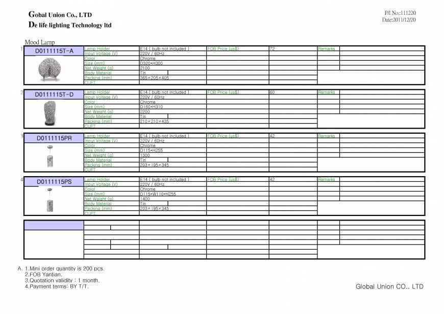  Pricelists of Global Union Co Ltd 5A-30, 5F, No. 5, Sec. 5, Xinyi Rd. - Photo 12 of 12