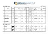 Menus & Prices, Global Union Co Ltd, Taipei