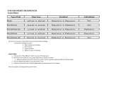 Menus & Prices, Condo For Rent - Makati, Philippines, Makati City
