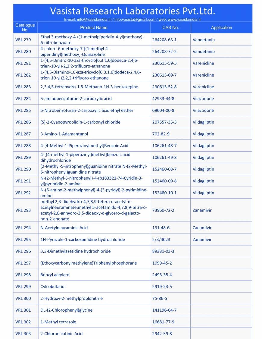  Pricelists of Vasista Research Laboratories Pvt.Ltd. 4-60,Pream Nagar,Near Flyover, New Hafeezpet, - Photo 46 of 65