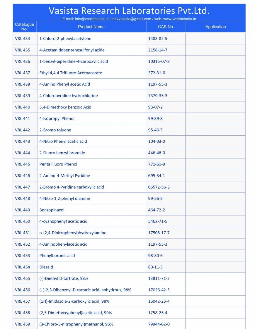  Pricelists of Vasista Research Laboratories Pvt.Ltd. 4-60,Pream Nagar,Near Flyover, New Hafeezpet, - Photo 52 of 65