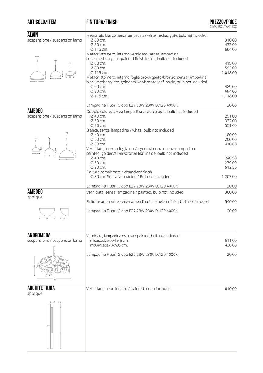  Pricelists of Barry Perrin Lighting & Interiors 119 Longfields - Photo 119 of 161
