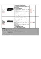 Menus & Prices, hdmi HDBaseT products, Shenzhen