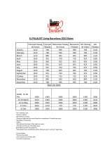 Menus & Prices, El Palauet Living Barcelona, Barcelona