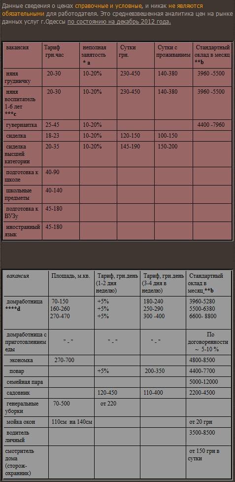  Pricelists of 1- Ð²Ñ‹Ðµ Ð¿Ð¾ ÑƒÑÐ»ÑƒÐ³Ð°Ð¼. ÐÐ³ÐµÐ½Ñ‚ÑÑ‚Ð²Ð¾ Ð¿Ð¾ Ð¿Ð¾Ð´Ð±Ð¾Ñ€Ñƒ Ð¿ÐµÑ€ÑÐ¾Ð½Ð°Ð»Ð° ÐœÐ°Ñ‡Ñ‚Ð¾Ð²Ð°Ñ 17 - Photo 1 of 2