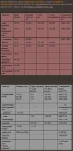 Menus & Prices, 1- Ð²Ñ‹Ðµ Ð¿Ð¾ ÑƒÑÐ»ÑƒÐ³Ð°Ð¼. ÐÐ³ÐµÐ½Ñ‚ÑÑ‚Ð²Ð¾ Ð¿Ð¾ Ð¿Ð¾Ð´Ð±Ð¾Ñ€Ñƒ Ð¿ÐµÑ€ÑÐ¾Ð½Ð°Ð»Ð°, ÐžÐ´ÐµÑÑÐ°