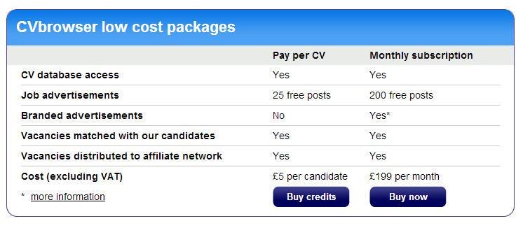  Pricelists of CVbrowser Wyndmere House, Ashwell Road - Photo 1 of 1
