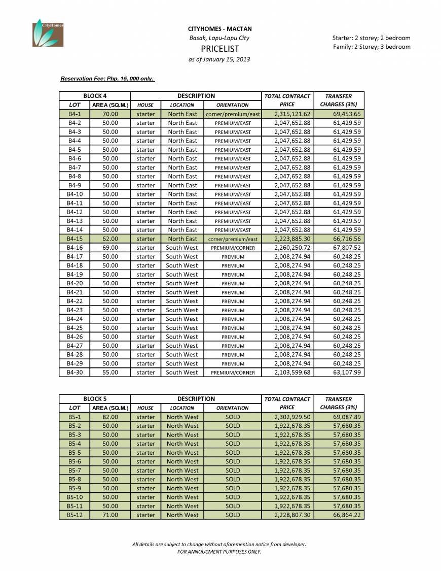  Pricelists of CITY HOMES MACTAN : Basak, Lapu lapu city Basak - Photo 1 of 6