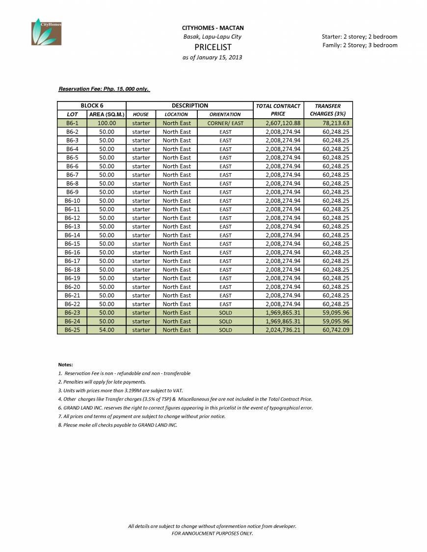 Pricelists of CITY HOMES MACTAN : Basak, Lapu lapu city Basak - Photo 2 of 6
