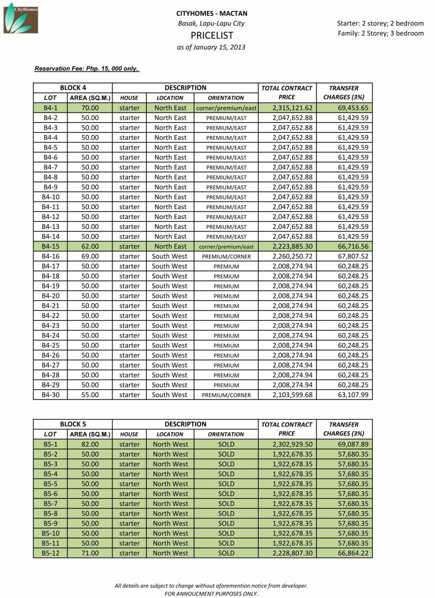  Pricelists of CITY HOMES MACTAN : Basak, Lapu lapu city Basak - Photo 5 of 6
