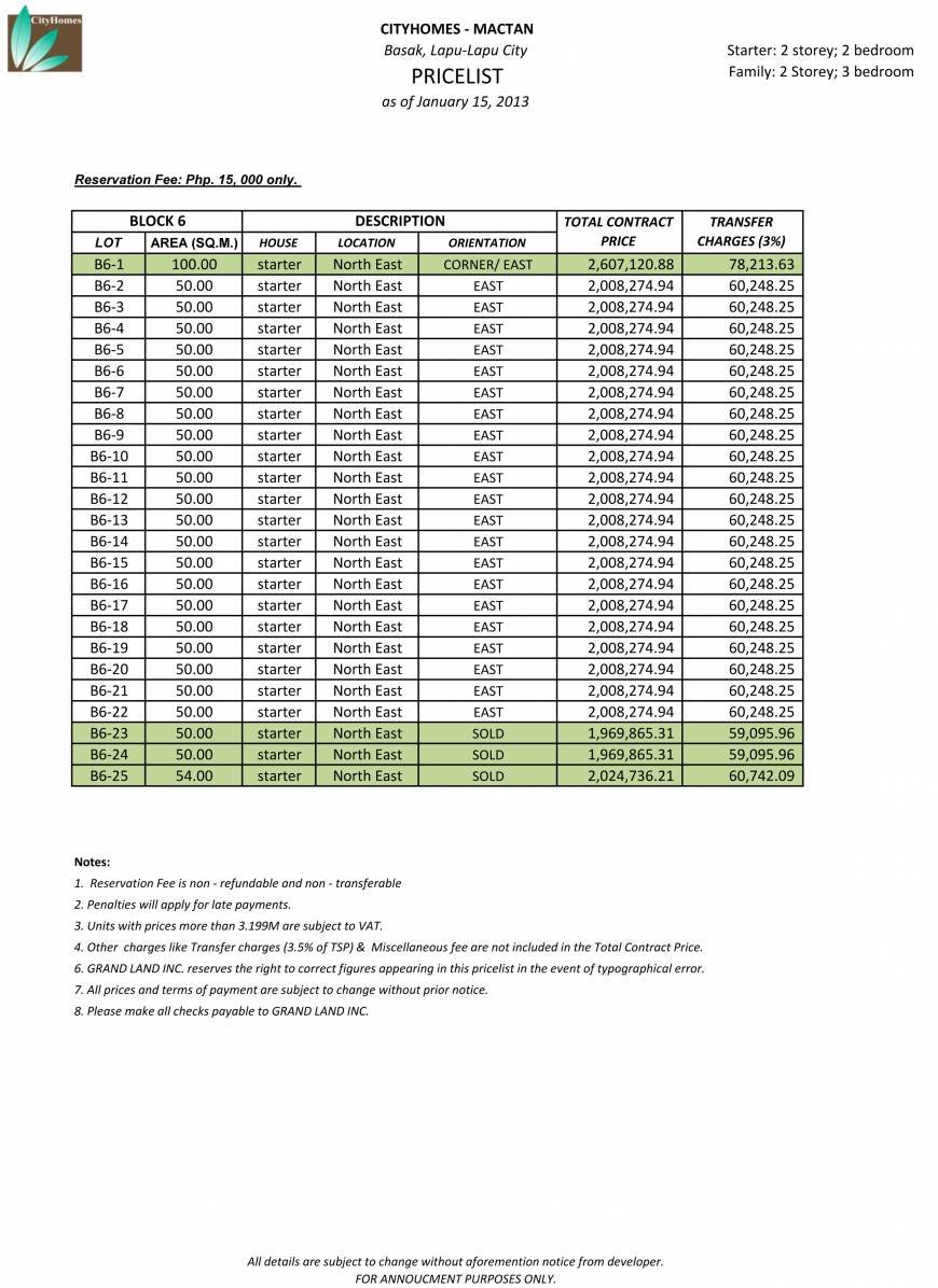  Pricelists of CITY HOMES MACTAN : Basak, Lapu lapu city Basak - Photo 6 of 6