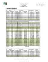 Menus & Prices, CITY HOMES MACTAN : Basak, Lapu lapu city, Lapu Lapu City