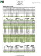 Menus & Prices, CITY HOMES MACTAN : Basak, Lapu lapu city, Lapu Lapu City