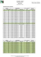 Menus & Prices, CITY HOMES MACTAN : Basak, Lapu lapu city, Lapu Lapu City
