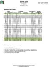 Menus & Prices, CITY HOMES MACTAN : Basak, Lapu lapu city, Lapu Lapu City