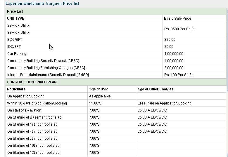  Pricelists of Experion Windchants Gurgaon Experion Windchants, Sector 112 Gurgaon - Photo 1 of 1