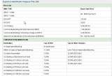 Menus & Prices, Experion Windchants Gurgaon, Gurgaon