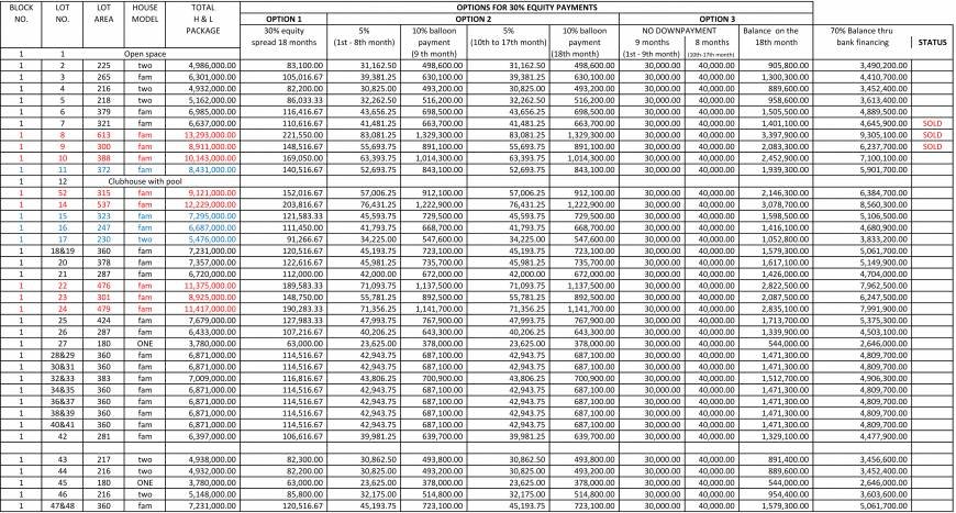  Pricelists of ADUNA Guinsay - Photo 1 of 2