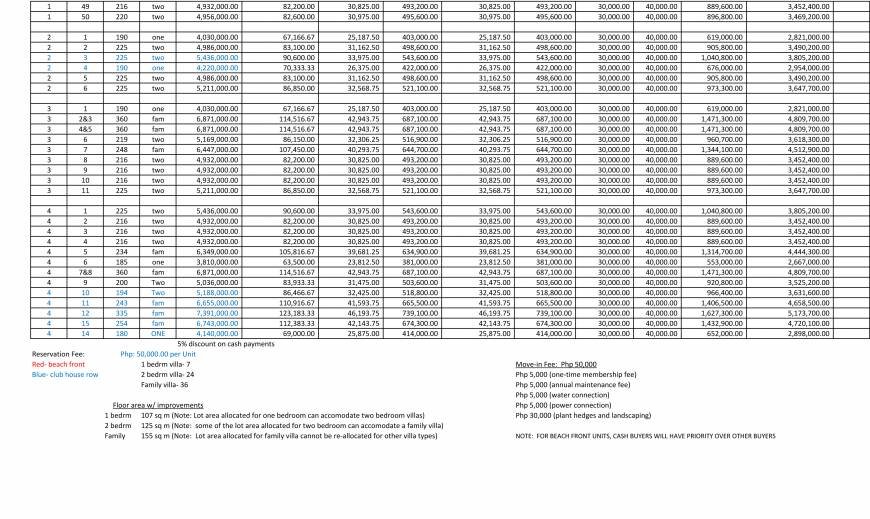  Pricelists of ADUNA Guinsay - Photo 2 of 2