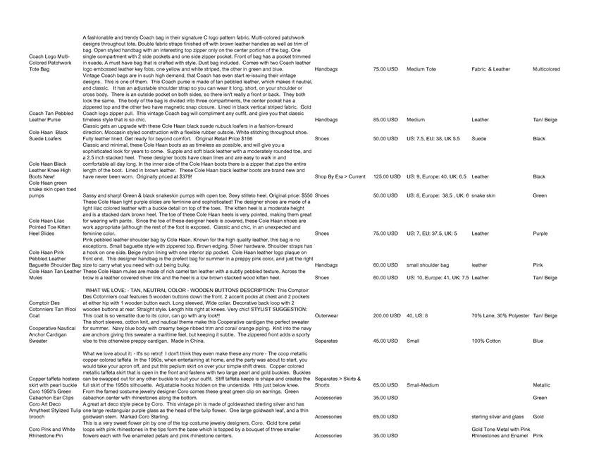  Pricelists of Back In Style 2209 Southwest 10th Street - Photo 25 of 246