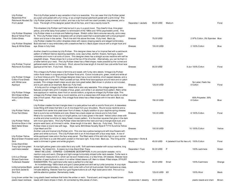  Pricelists of Back In Style 2209 Southwest 10th Street - Photo 56 of 246
