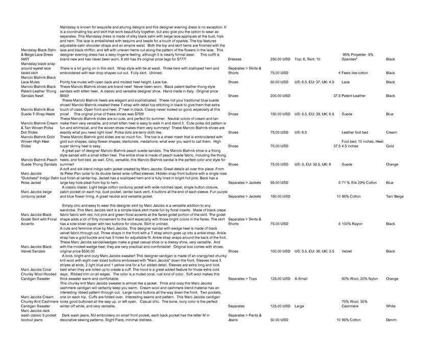  Pricelists of Back In Style 2209 Southwest 10th Street - Photo 58 of 246