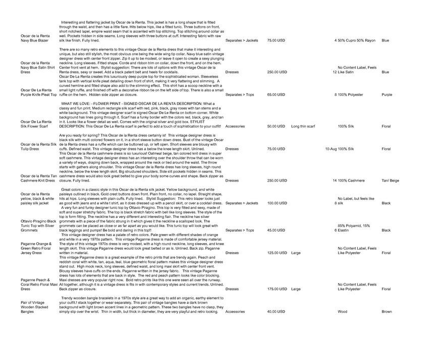  Pricelists of Back In Style 2209 Southwest 10th Street - Photo 67 of 246