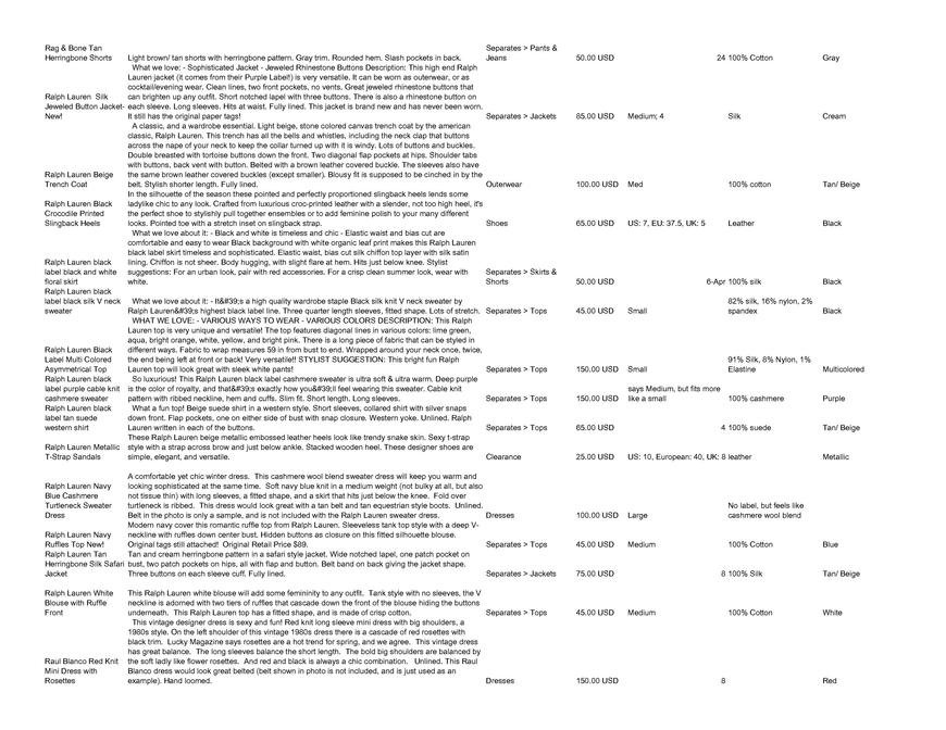  Pricelists of Back In Style 2209 Southwest 10th Street - Photo 72 of 246