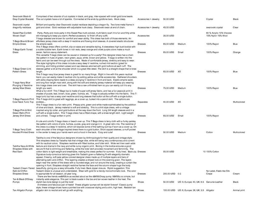  Pricelists of Back In Style 2209 Southwest 10th Street - Photo 85 of 246
