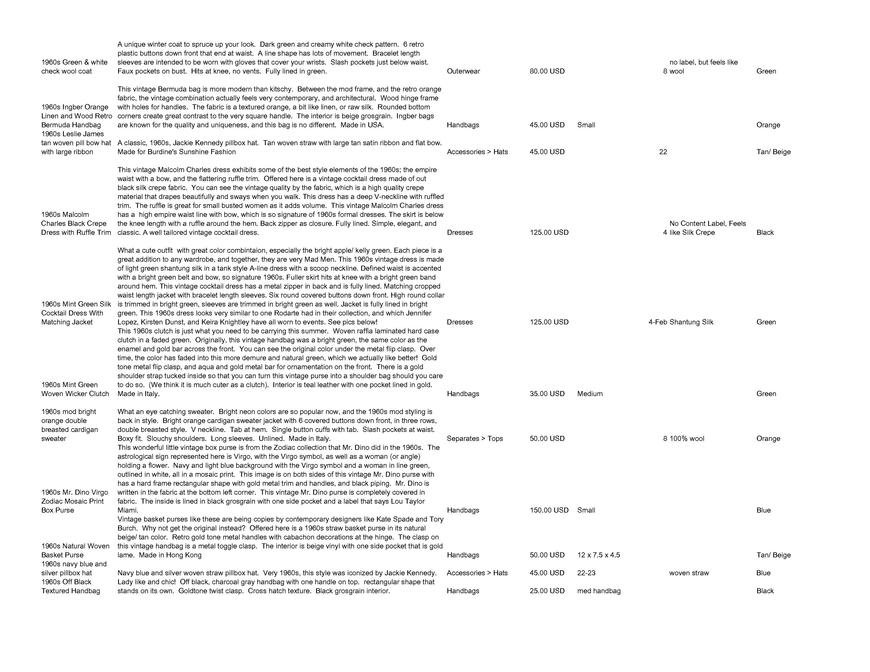  Pricelists of Back In Style 2209 Southwest 10th Street - Photo 126 of 246